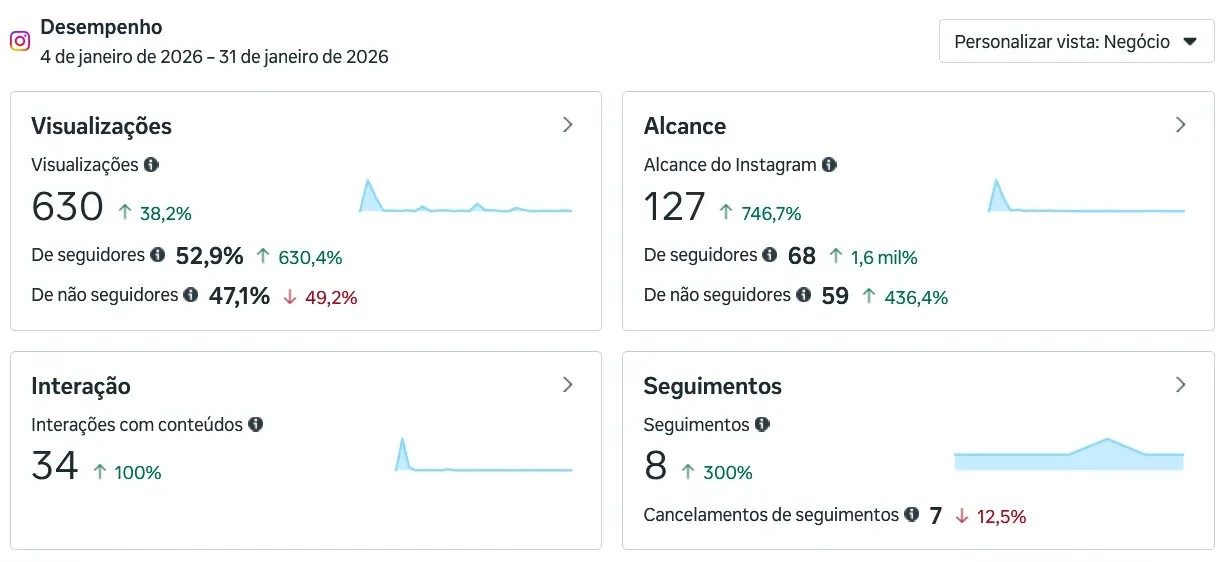 Niquel Social